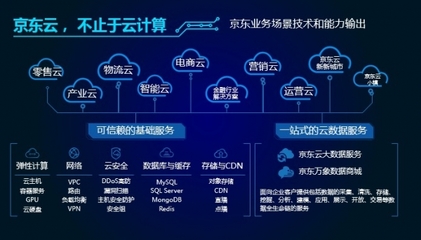 京東云魯揚 以云為基，用數據驅動變革，引領云計算設備銷售新篇章